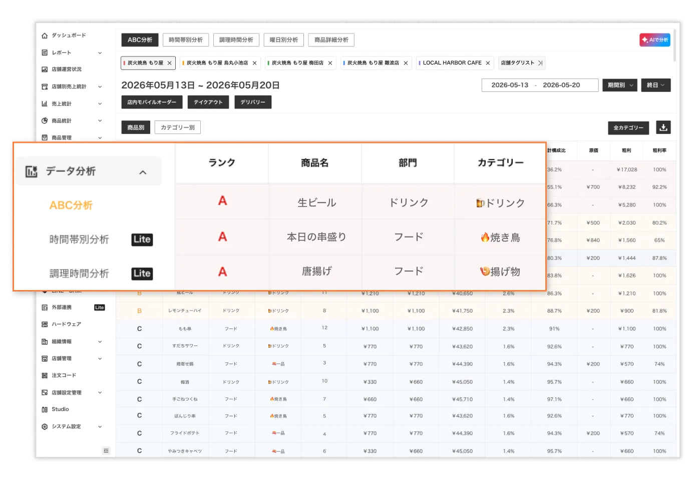 データ分析で、経営の次の一手を見つける