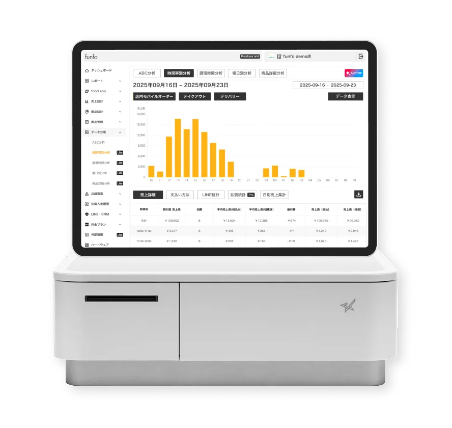 飲食店向けPOSレジ＋モバイルオーダーアプリ｜売上と顧客満足度向上