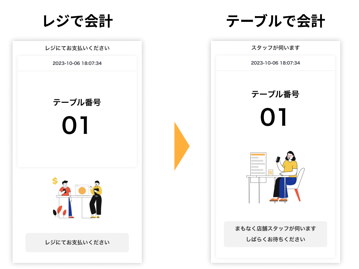 2023年10月19日【新機能】テーブル会計の設定について – 【funfo ...