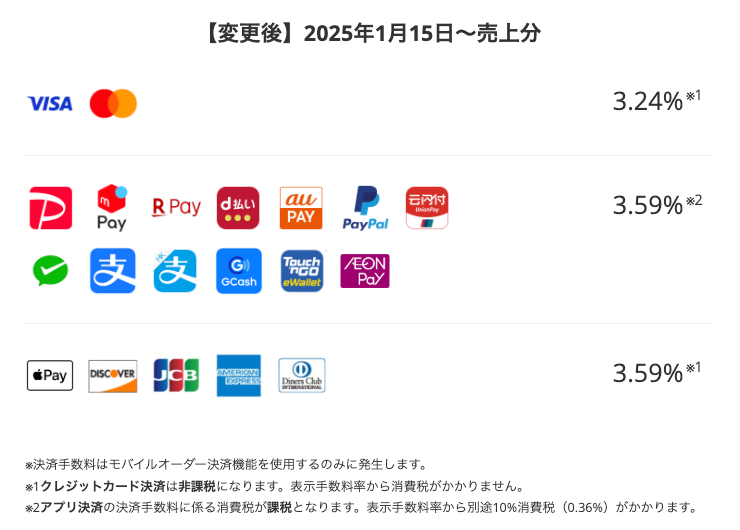 決済手数料変更後