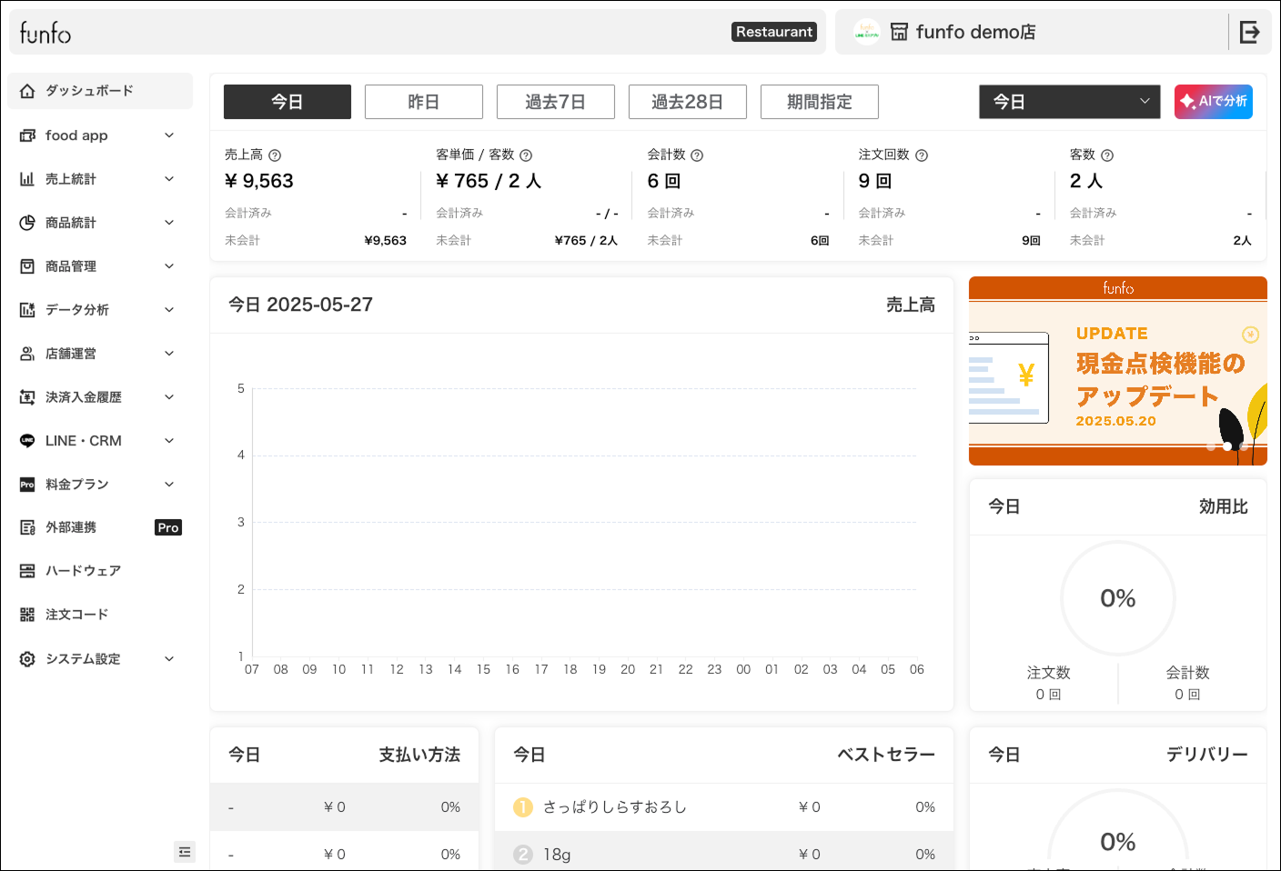funfo WebManagerの画面