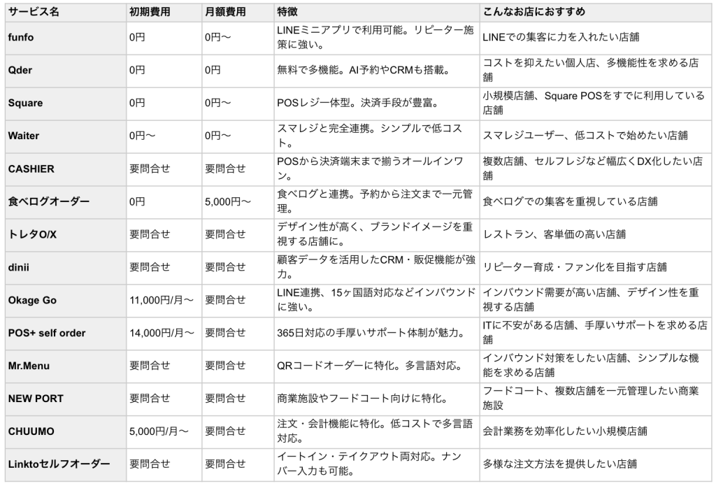 2026年最新】飲食店モバイルオーダー比較14選！失敗しない選び方 